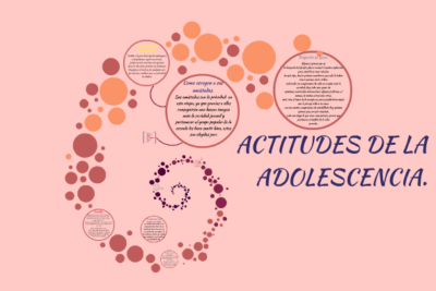 cuales son las actitudes mas comunes en adolescentes