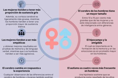 cuales son las diferencias en motivacion entre generos