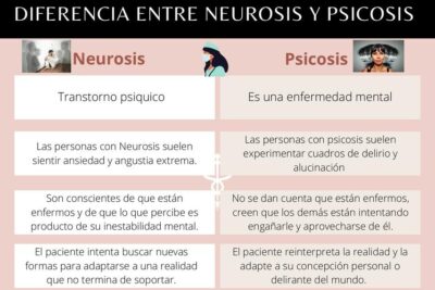 cuales son las diferencias entre neurosis y psicosis