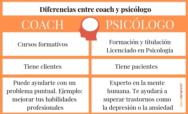 Cuáles son las diferencias entre terapia y coaching 1 cuales son las diferencias entre terapia y coaching