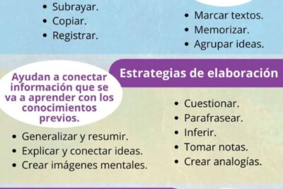 cuales son las estrategias cognitivas en el aprendizaje