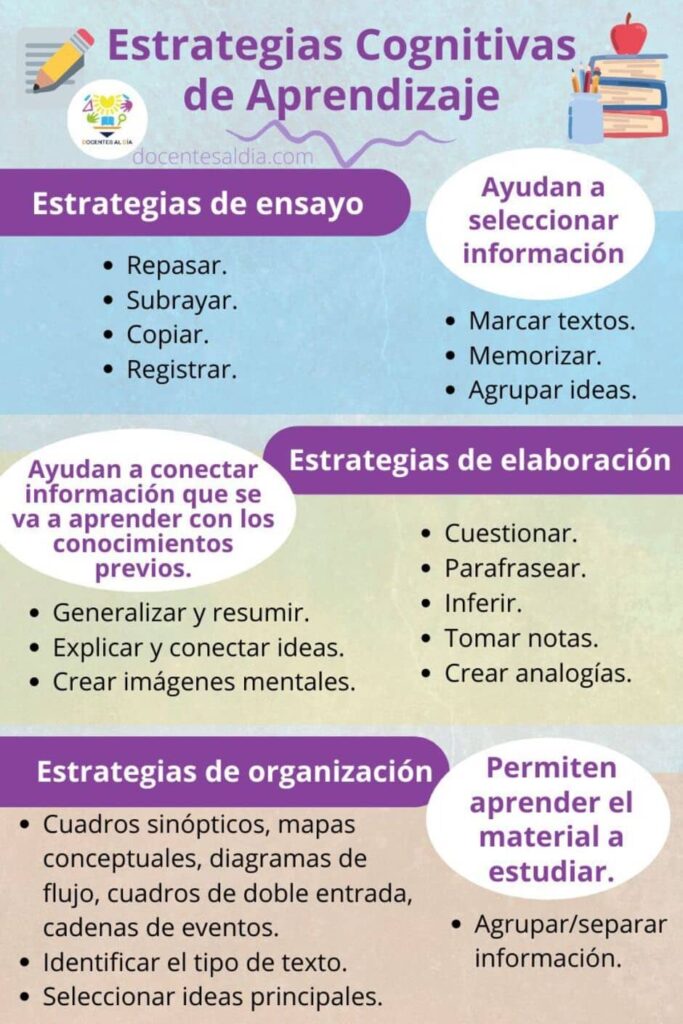 Cuáles son las estrategias cognitivas en el aprendizaje 1 cuales son las estrategias cognitivas en el aprendizaje