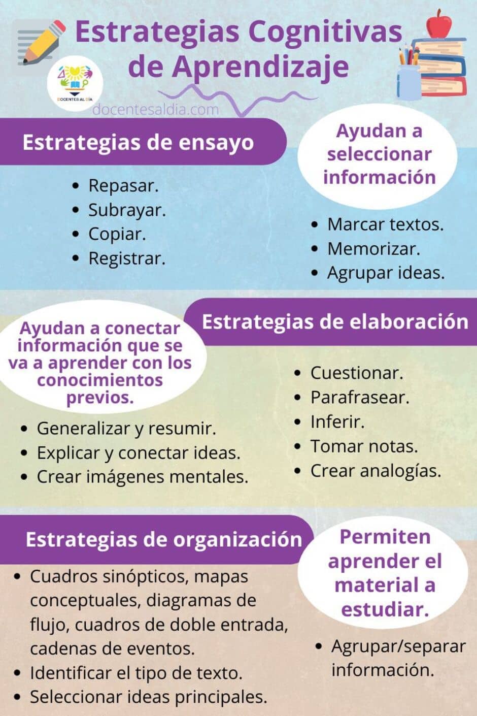 Cuáles Son Las Estrategias Cognitivas En El Aprendizaje | Salud Vital ...
