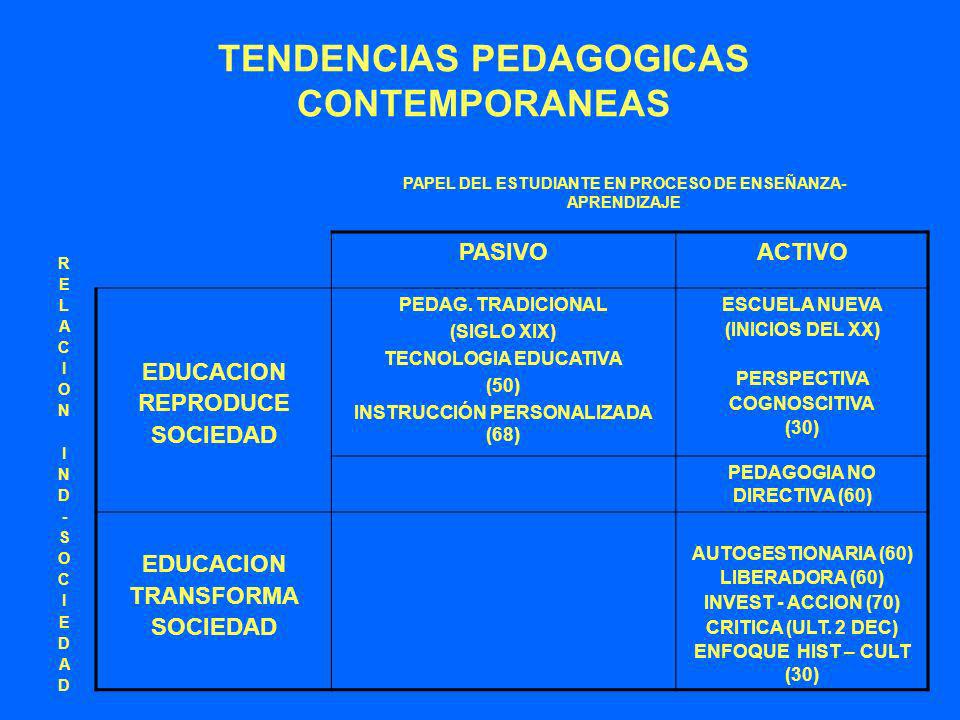 cuales son las tendencias contemporaneas en perspectiva