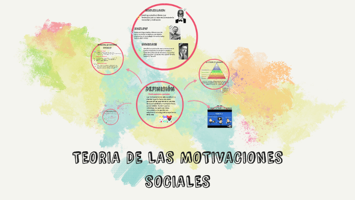 Cuáles son las teorías de la motivación social 1 cuales son las teorias de la motivacion social