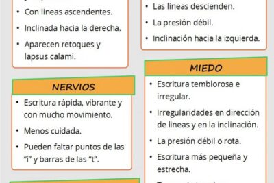 cuales son los aspectos emocionales de la escritura