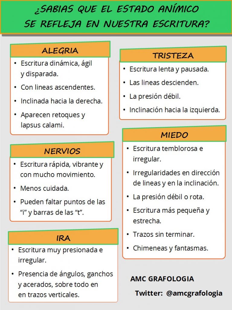 cuales son los aspectos emocionales de la escritura