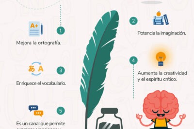 cuales son los beneficios de la escritura creativa