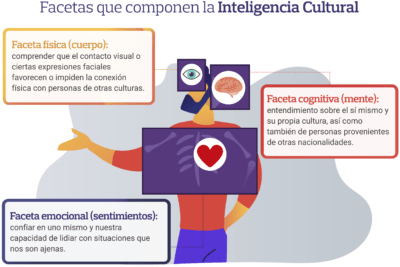 cuales son los desafios de los grupos multiculturales