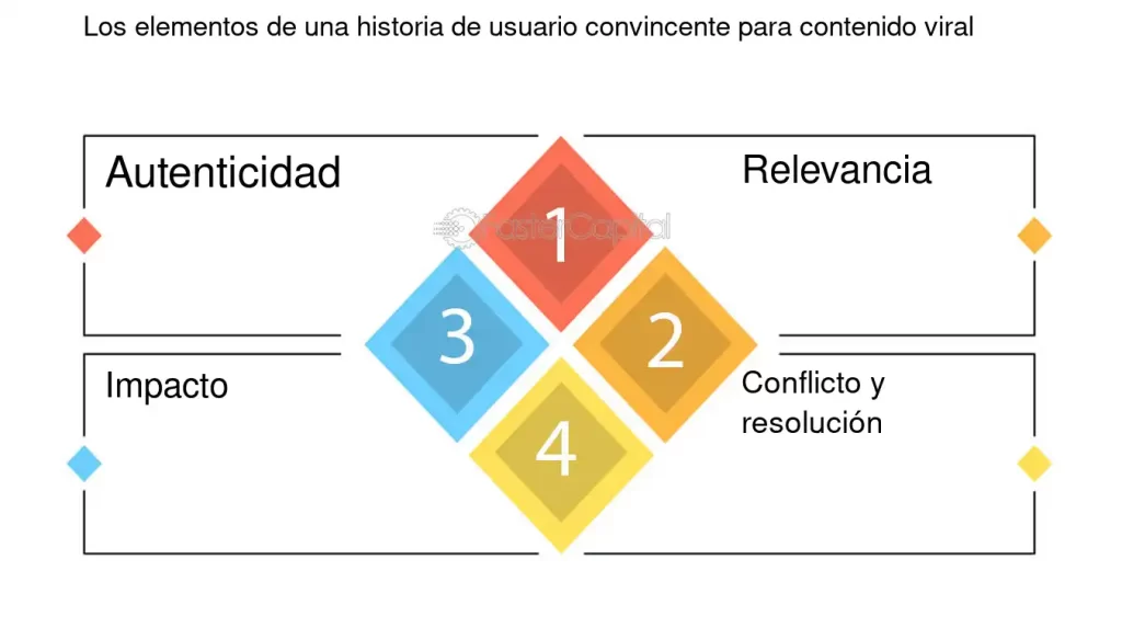 cuales son los elementos clave de una buena historia
