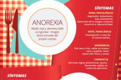 cuales son los trastornos alimentarios mas comunes
