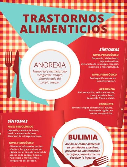 cuales son los trastornos alimentarios mas comunes