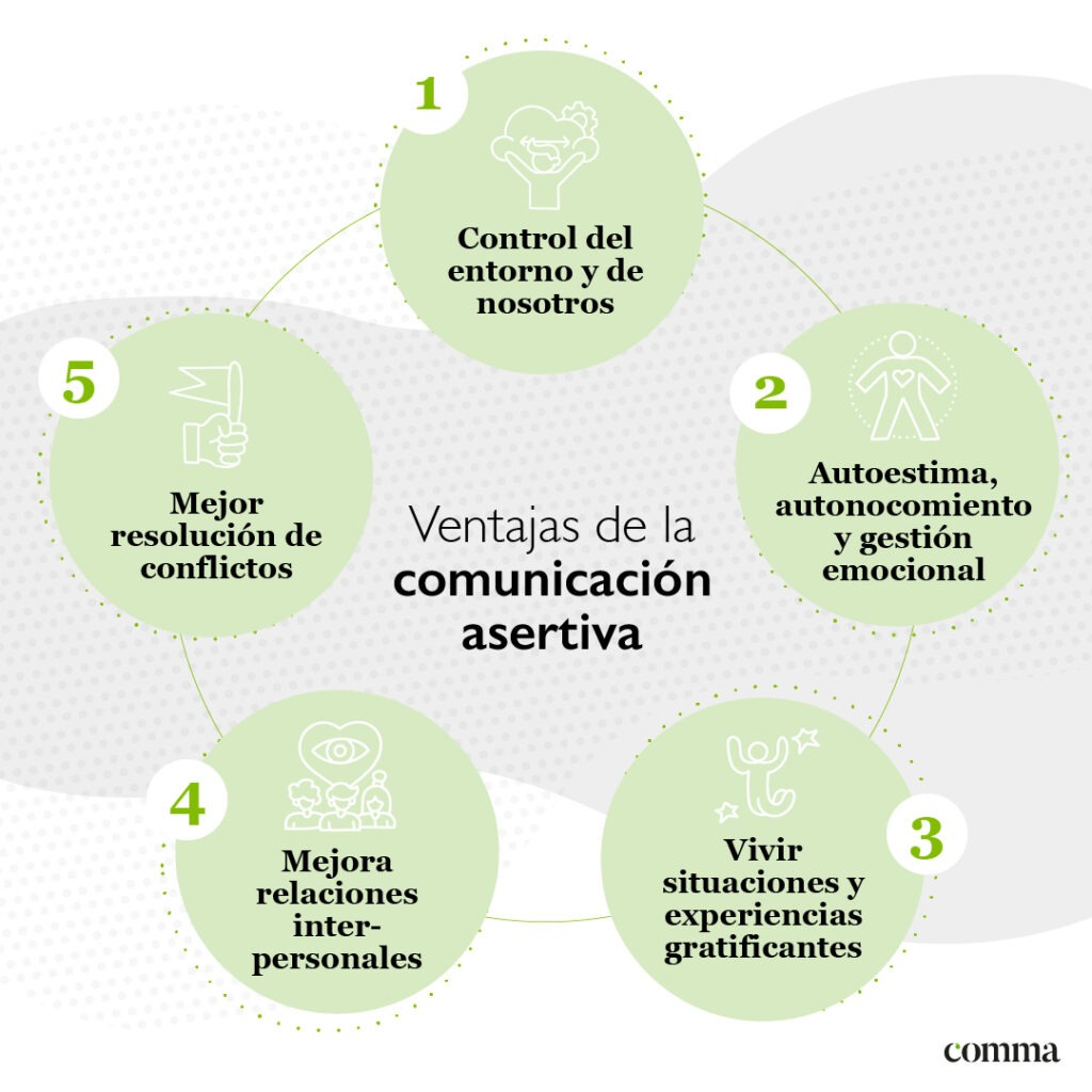 cualidades esenciales de un comunicador asertivo y efectivo