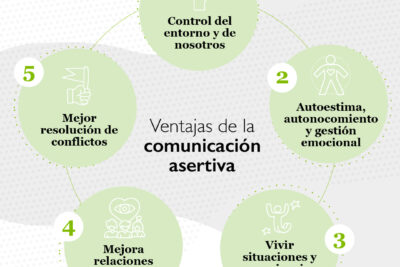cualidades esenciales de un comunicador asertivo y efectivo