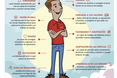 cualidades que se consideran ideales en la personalidad