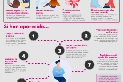 cuando buscar ayuda para la adaptacion emocional adecuada
