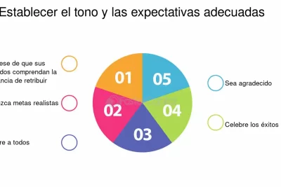 cultiva un tono autentico en tus comunicaciones personales y laborales