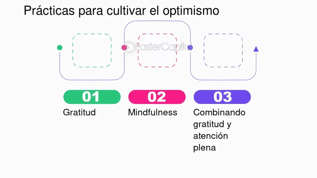 cultivando el optimismo realista en tiempos desafiantes