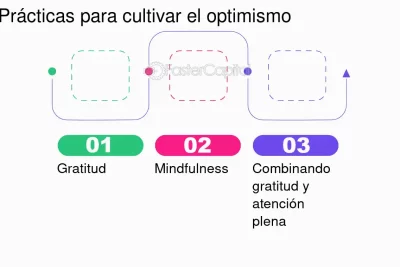 cultivando el optimismo realista en tiempos desafiantes