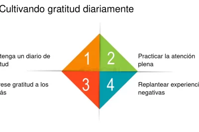 cultivando la gratitud diaria estrategias para transformar tu vida