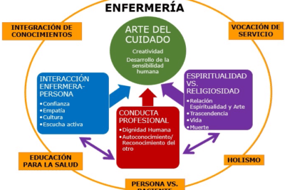 cultura del cuidado y su relacion con la conducta humana