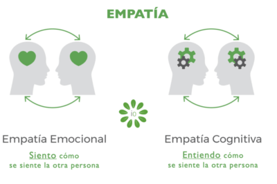 de que manera la tecnologia afecta la empatia humana