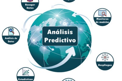 decisiones predictivas definicion y aplicaciones clave