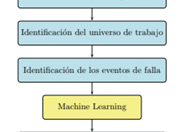 decisiones predictivas definicion y su impacto transformador