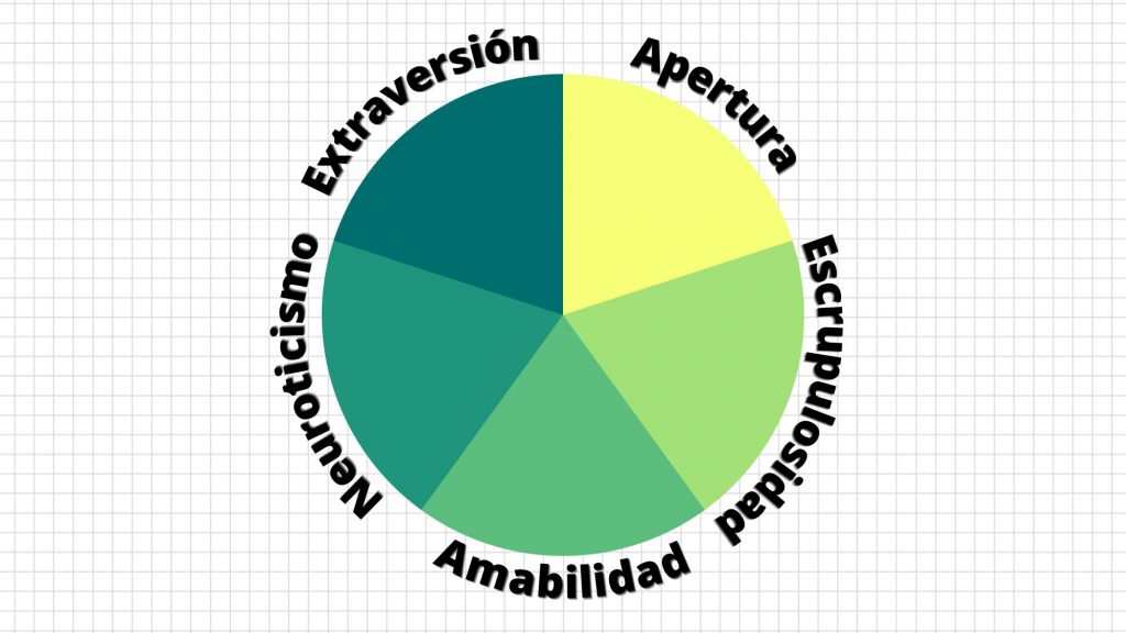 Dentro del espectro: dónde se encuentra tu personalidad 1 dentro del espectro donde se encuentra tu personalidad