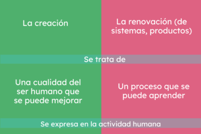 desafios personales como motor de creatividad e innovacion