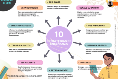 desafios y estrategias para refuerzos efectivos en educacion
