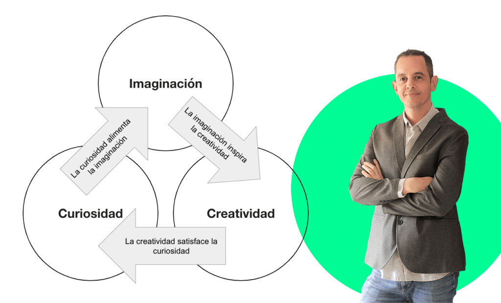 desarrolla la curiosidad de forma efectiva y creativa en tu vida
