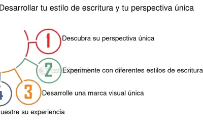 desarrolla un tono unico y autentico en tu escritura personal