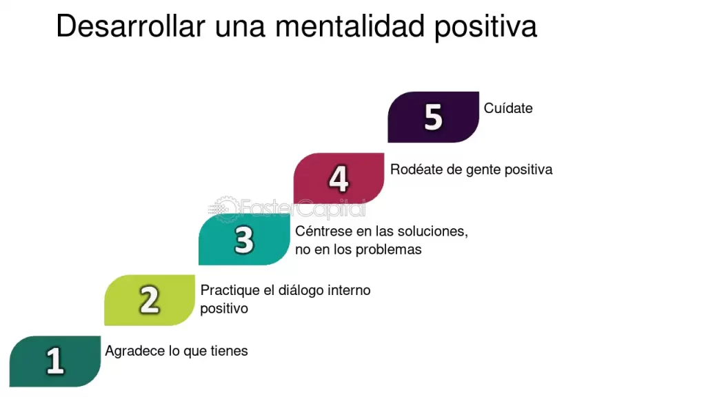Desarrolla una Mentalidad Positiva Efectiva: Guía Práctica 1 desarrolla una mentalidad positiva efectiva guia practica