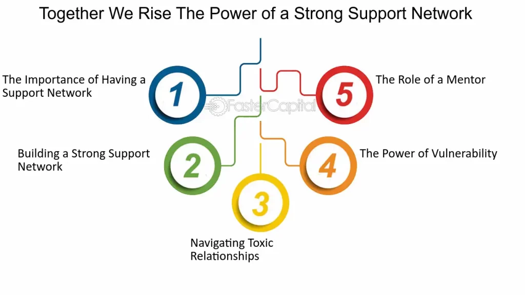 desarrolla una red de apoyo solida y efectiva en tu vida