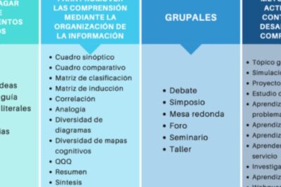 desarrollo de habilidades a traves del aprendizaje