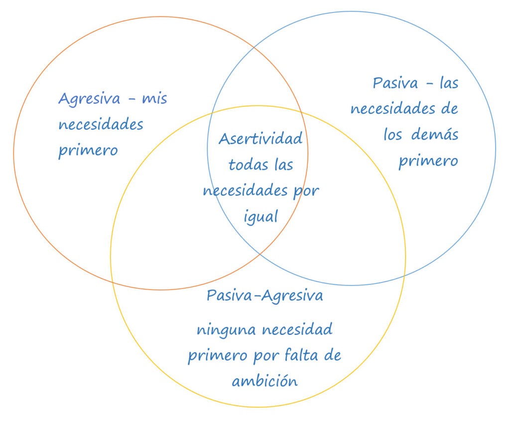 Desarrollo de la asertividad y su vínculo con la personalidad 1 desarrollo de la asertividad y su vinculo con la personalidad
