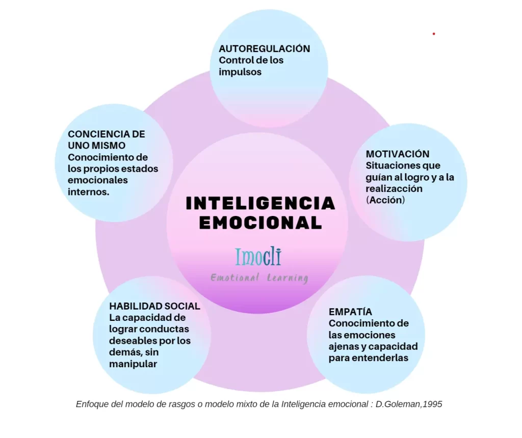 desarrollo de la cognicion emocional procesos y etapas clave