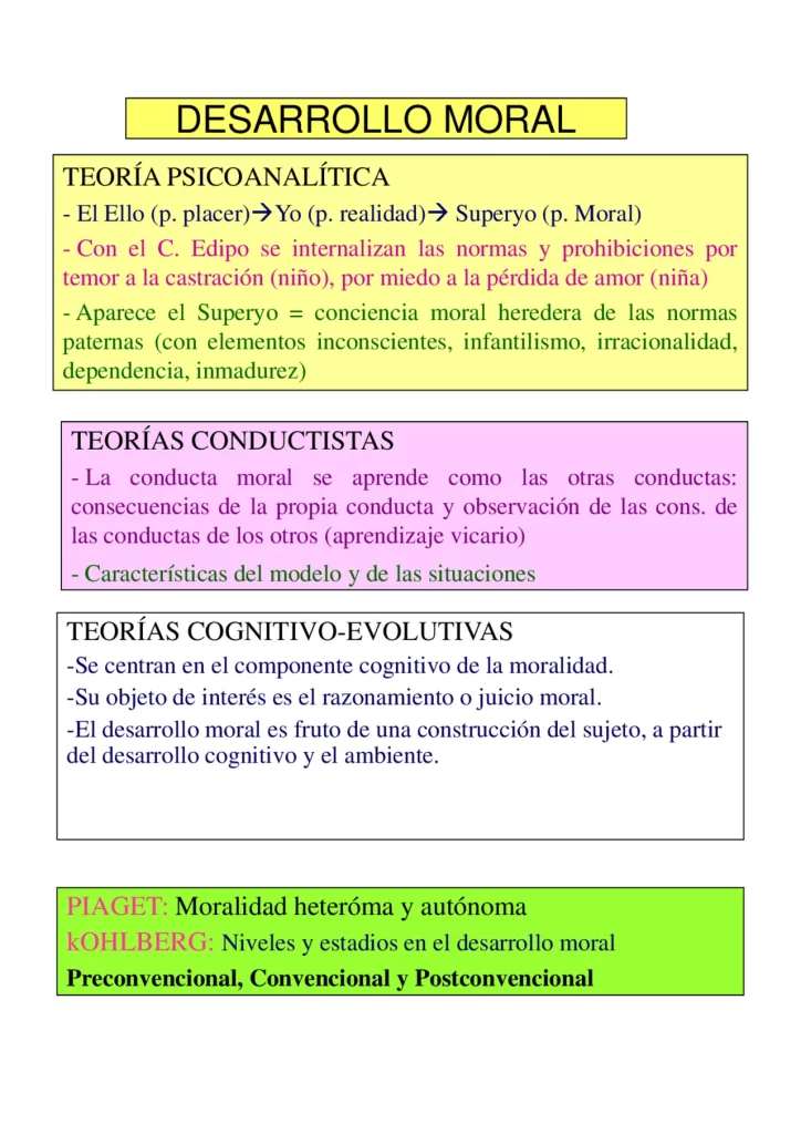 desarrollo de la conducta moral factores etapas e importancia