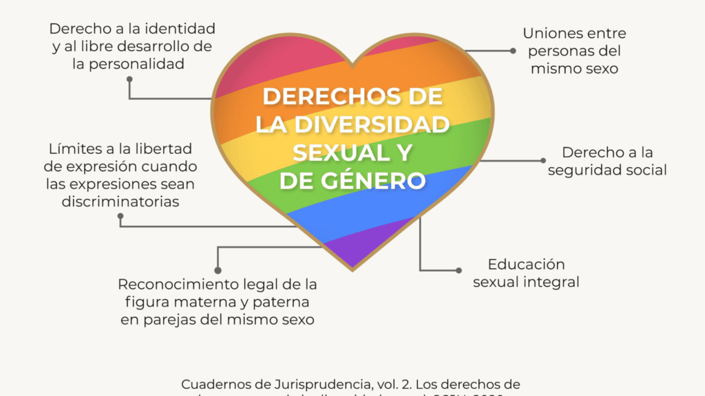 Desarrollo de personalidad en la diversidad sexual 1 desarrollo de personalidad en la diversidad sexual