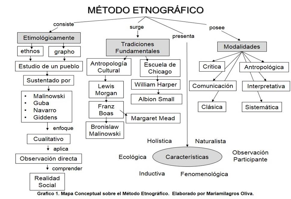 descubriendo la estructura fundamental de un relato etnografico
