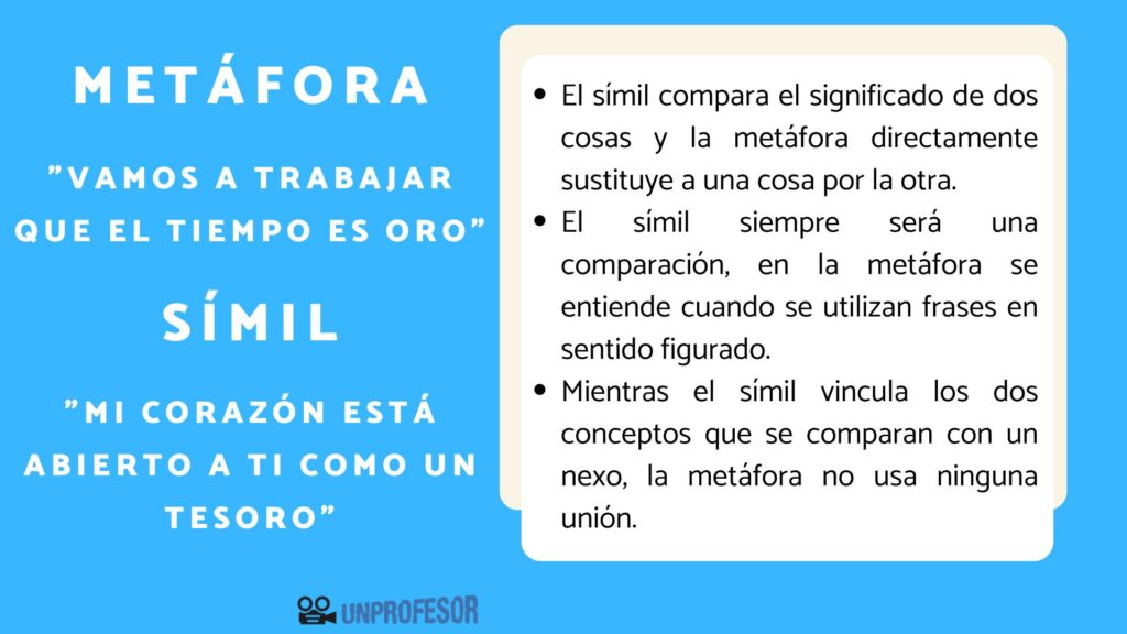 descubriendo las metaforas y similes definiciones y ejemplos utiles