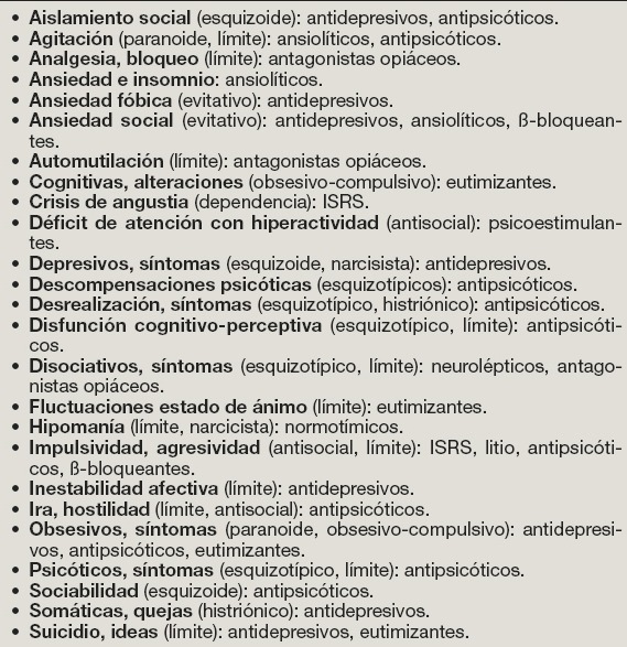 desordenes de la personalidad y sus tratamientos