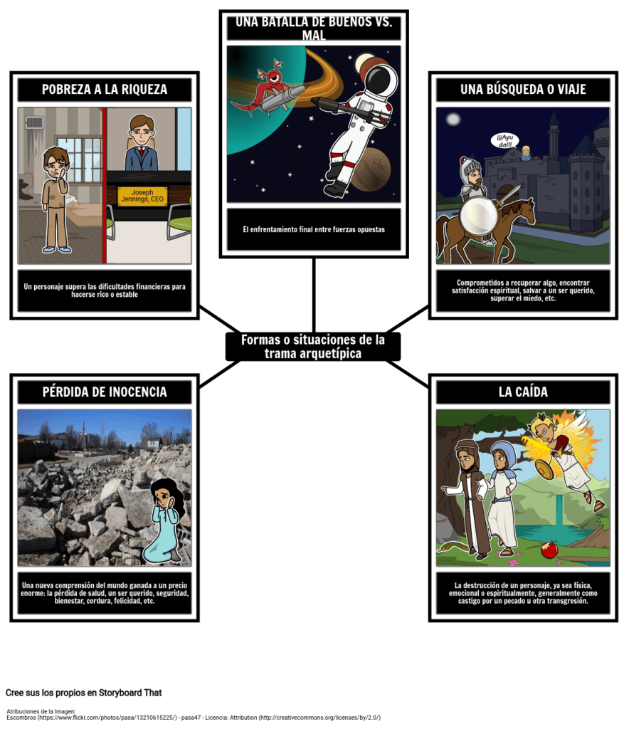 dialogos y su relacion con el personaje arquetipo