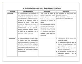 diferencias clave entre aprendizaje y ensenanza en educacion