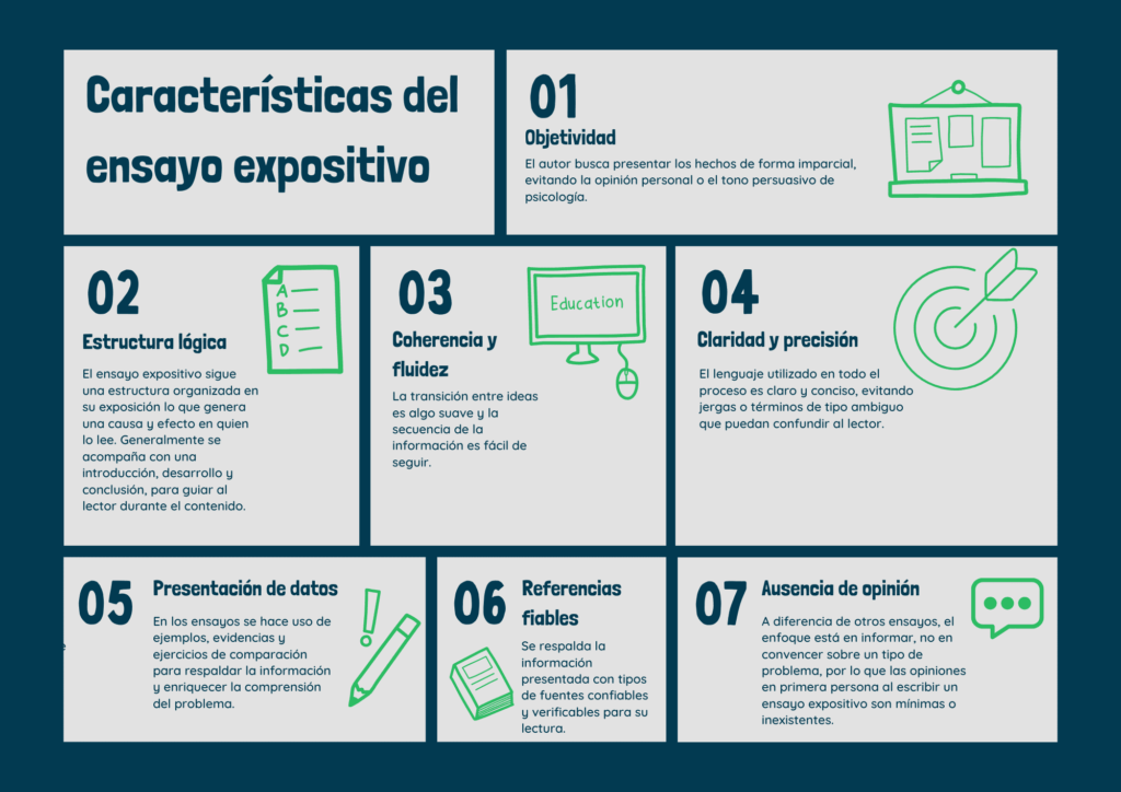 diferencias clave entre ensayo y articulo formato y objetivo