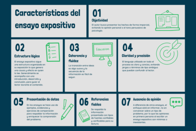 diferencias clave entre ensayo y articulo formato y objetivo