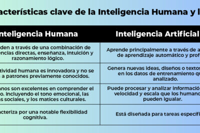 diferencias clave entre la cognicion humana y la artificial