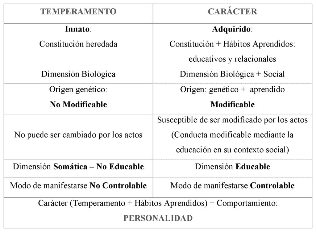 Diferencias clave entre personalidad y carácter: qué los distingue 1 diferencias clave entre personalidad y caracter que los distingue