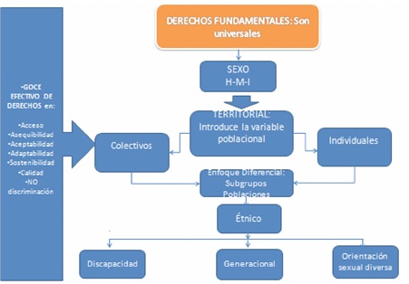Diferencias de personalidad en grupos étnicos: un análisis profundo 1 diferencias de personalidad en grupos etnicos un analisis profundo